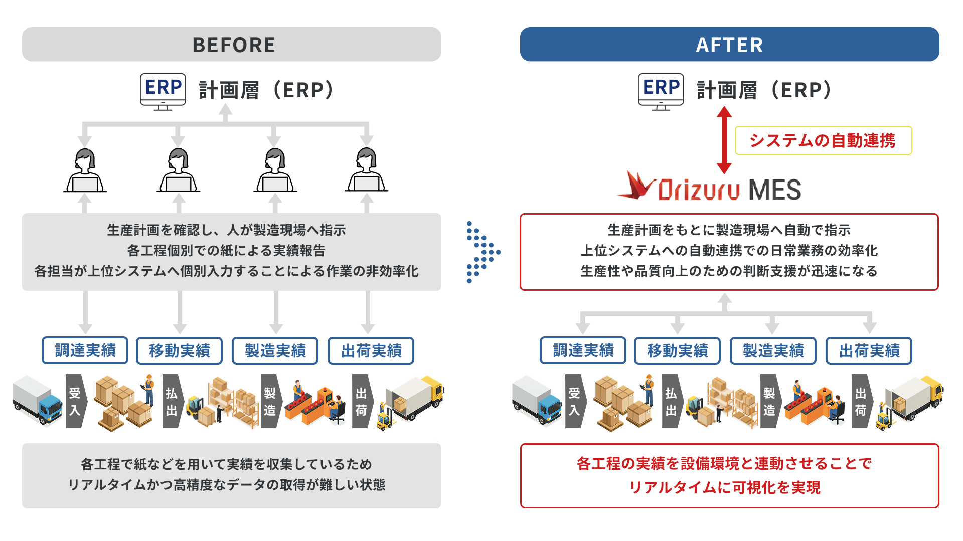 商品開発・評価のための生理計測とデータ解説ノウハウ 生理指標の特徴、測り方、実験計画、データの解釈・評  /エヌ・ティ-・エス/日本人間工学会ＰＩＥ研究部会（単行本） 商品開発・評価のための生理計測とデータ解説ノウハウ: 生理指標